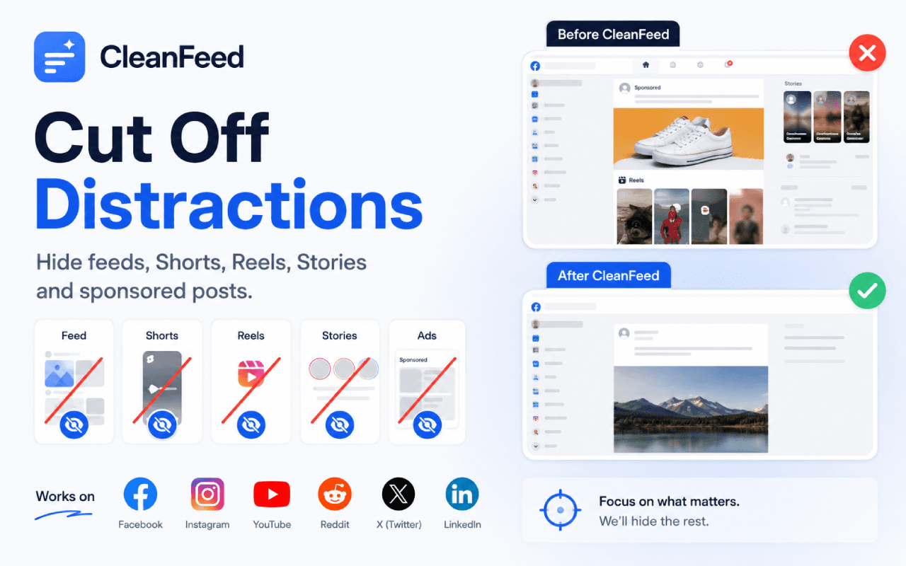 CleanFeed before-and-after view showing feeds, Shorts, Reels, Stories, and ads hidden across six social networks